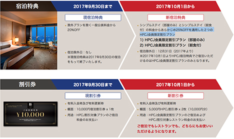 ヒルトン・プレミアムクラブ・ジャパンは会員特典変更を発表、これは嬉しい変更です！