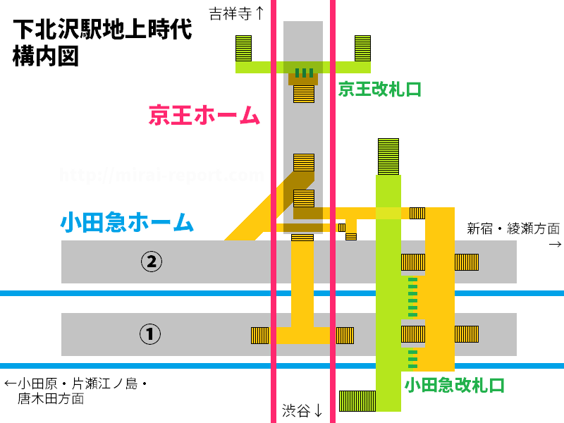 小田急線地上時代の下北沢駅構内図。特に上りホーム側は狭い通路が入り組んでおり混雑が激しかった。