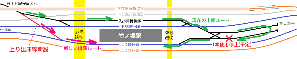 日比谷線車両基地から上り線への出庫方法の変更イメージ