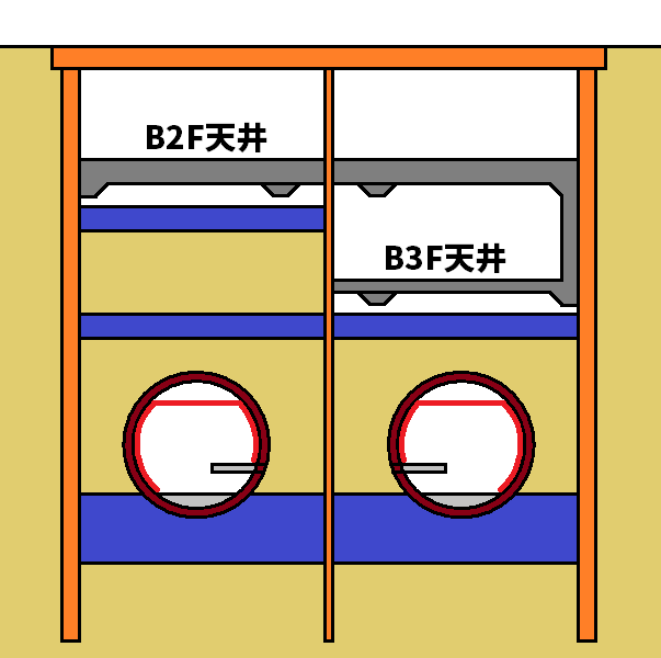 ④B2F・B3F天井の順に掘削